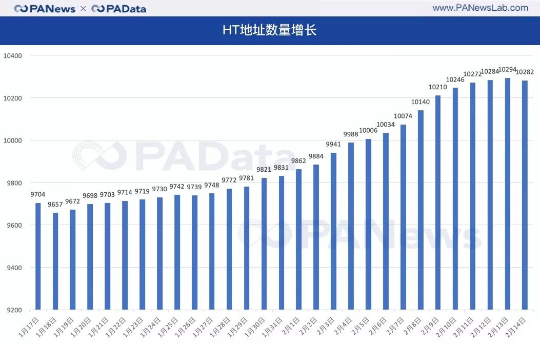 HT推出“锁减”组合拳，平台之战一触即发