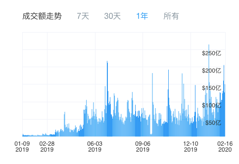 HT推出“锁减”组合拳，平台之战一触即发