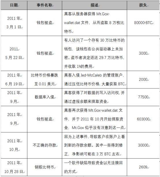 比特币秘史:“门头沟”出现过的比特币价格神波动