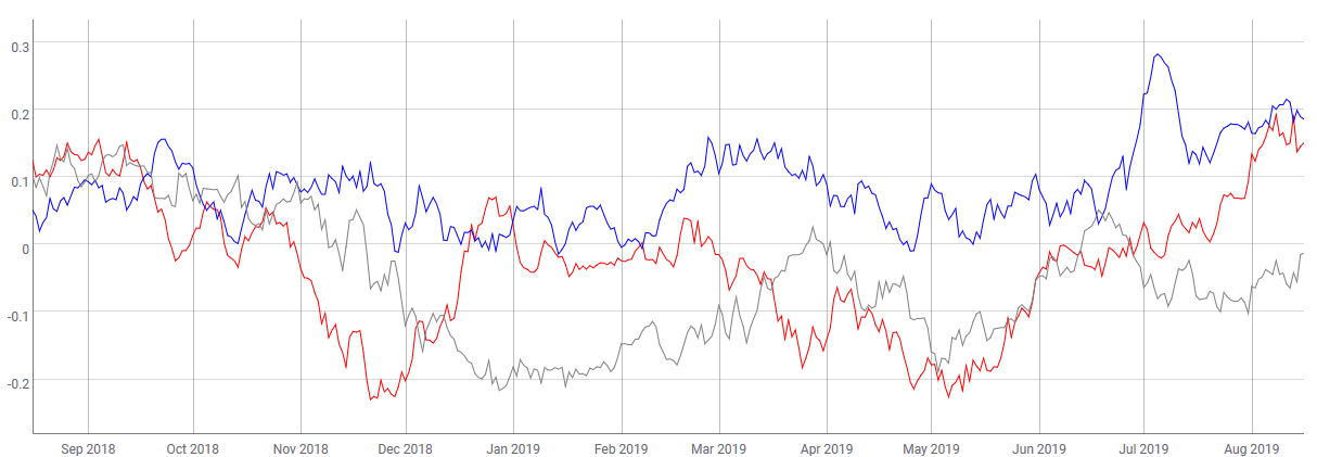 分析丨全球波动率指数（VIX）上涨，比特币牛市要来？