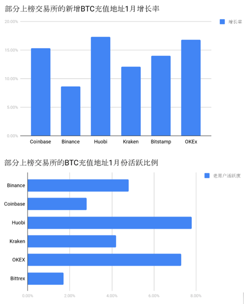 HT推出“锁减”组合拳，平台之战一触即发