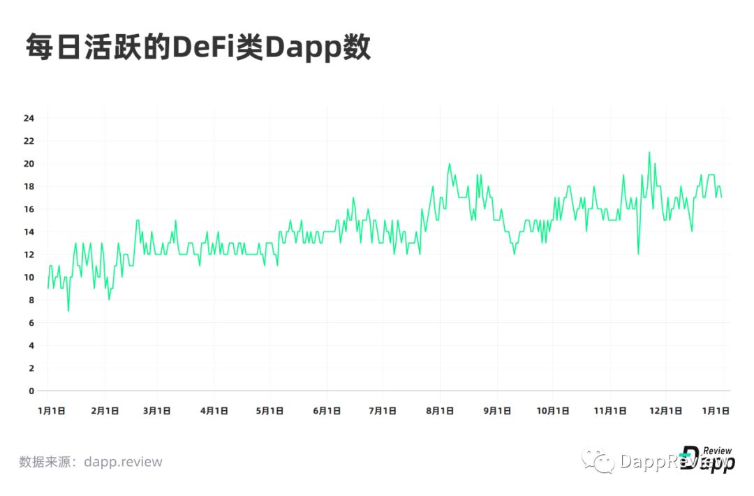 2019 Dapp市场报告·生态篇：以太坊最受欢迎，EOS高开低走