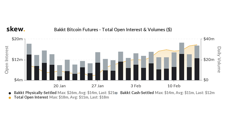 skew_bakkt_bitcoin_futures__total_open_interest__volumes_