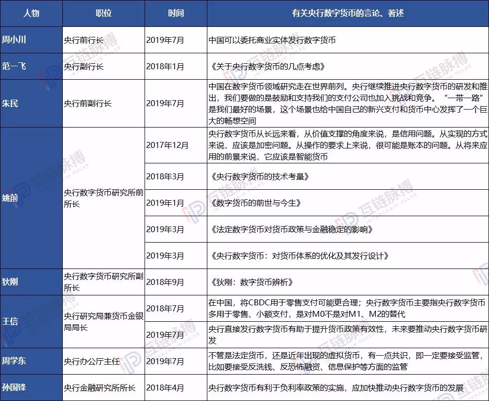 下半年如何加快发展数字货币,8名前、现任央行官员已勾勒出轮廓