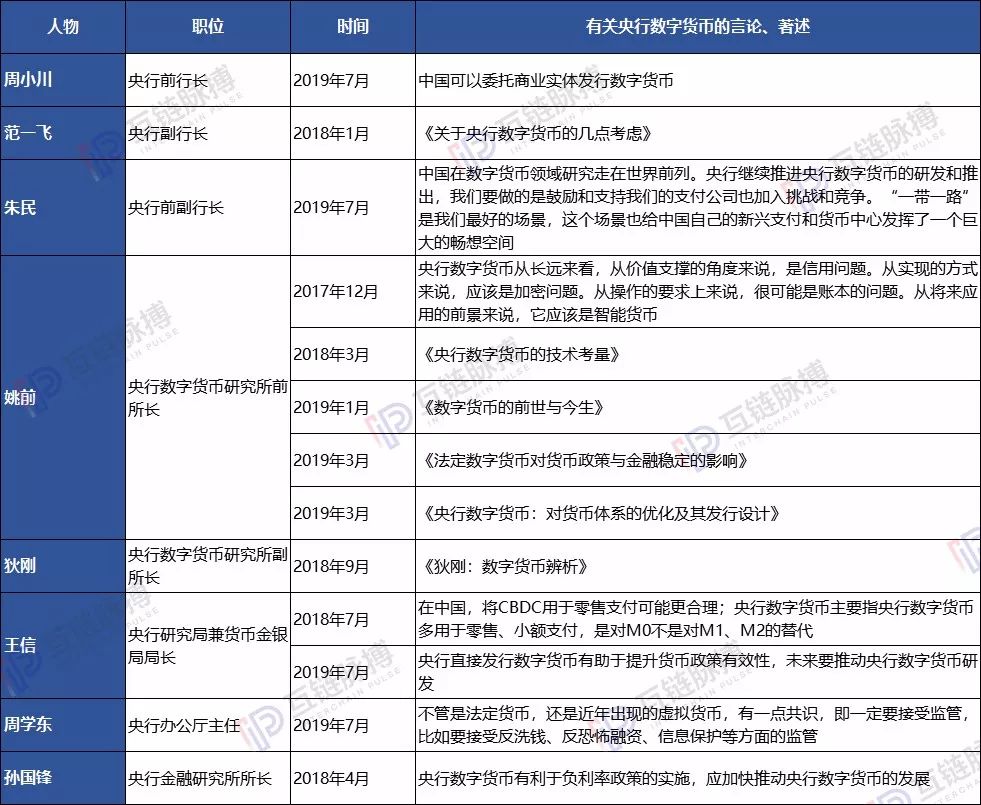 下半年如何加快发展数字货币，8名前、现任央行官员已勾勒出轮廓