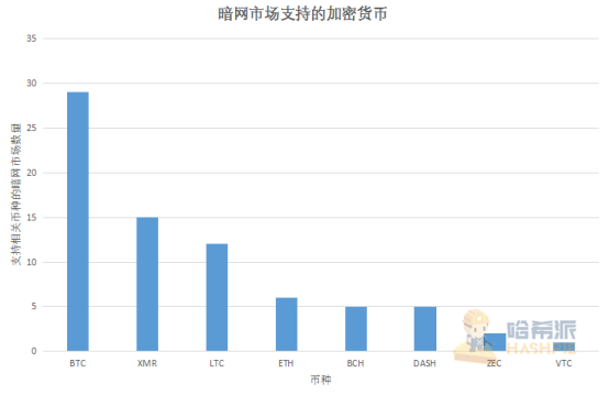 分析:被V神偏爱的Zcash,为何在三大匿名币中表现最差?
