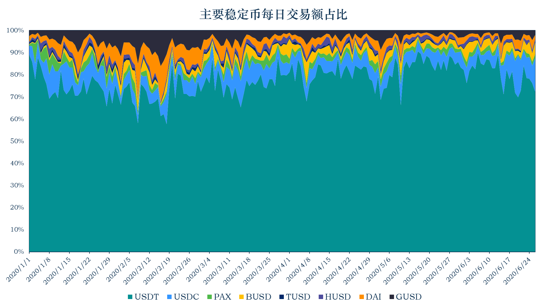 加密稳定币报告07:稳定币安全性分析 背后是交易所与信托机构的角逐