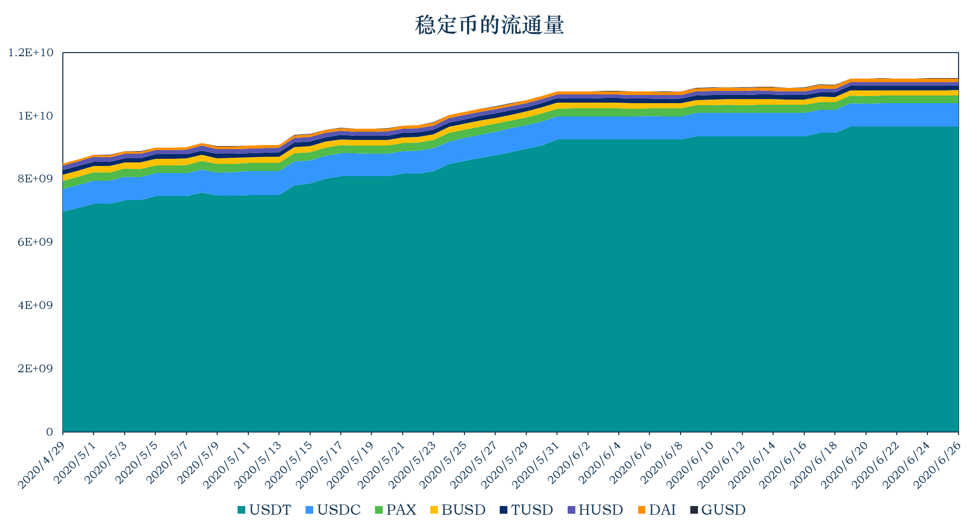 <b>加密稳定币报告07：稳定币安全性分析 背后是交易所</b>