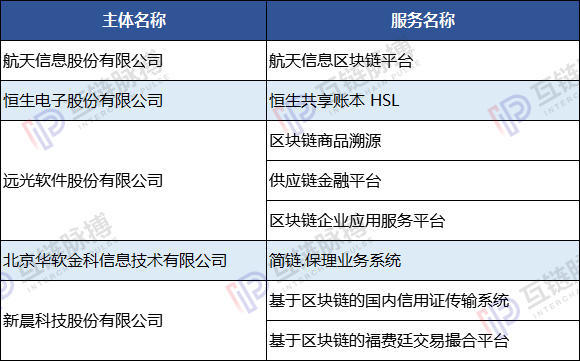 网信办区块链第二批备案名单分析：北上广浙数量最多 23个国家队项目亮眼