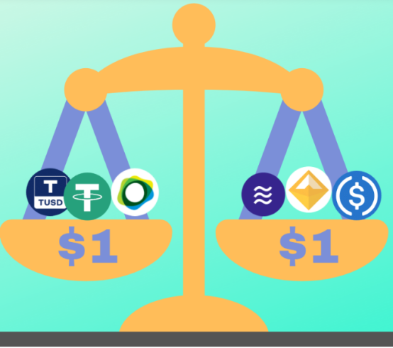 USDT、DAI、Libra，我们真的需要这么多稳定币吗