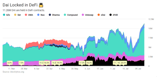 USDT、DAI、Libra，我们真的需要这么多稳定币吗