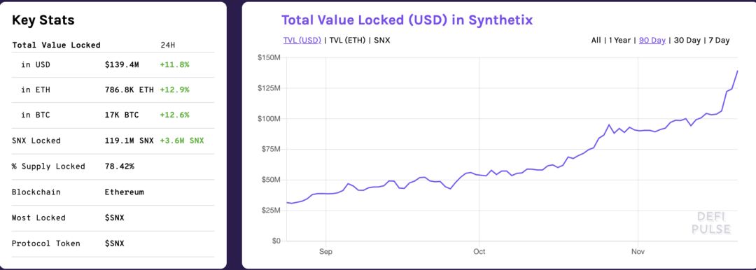 锁仓量超过1亿美金，但Synthetix还有这几个问题