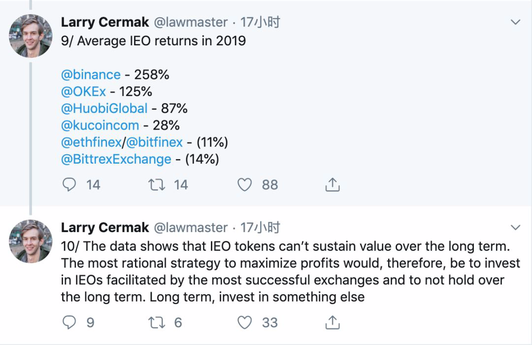 Twitter 精选 | 一文剖析IEO投机:“一半以上跑输比特币;拿越久,亏越惨”