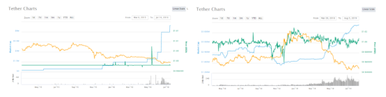 USDT、DAI、Libra，我们真的需要这么多稳定币吗