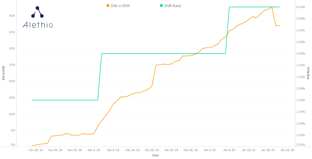 观点 | 从数据可视化看MakerDAO的多质押品系统升级