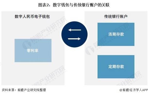 一文了解数字人民币及其发展历程:2021年数字货币时代加速到来