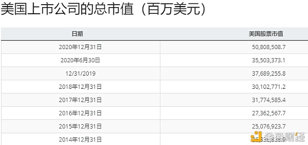 <b>为什么2020年的BTC 并没有2017那么疯狂？</b>