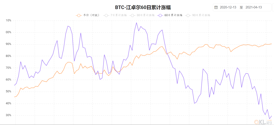 本轮牛市何时到顶?7个指标帮你判断下车的时机