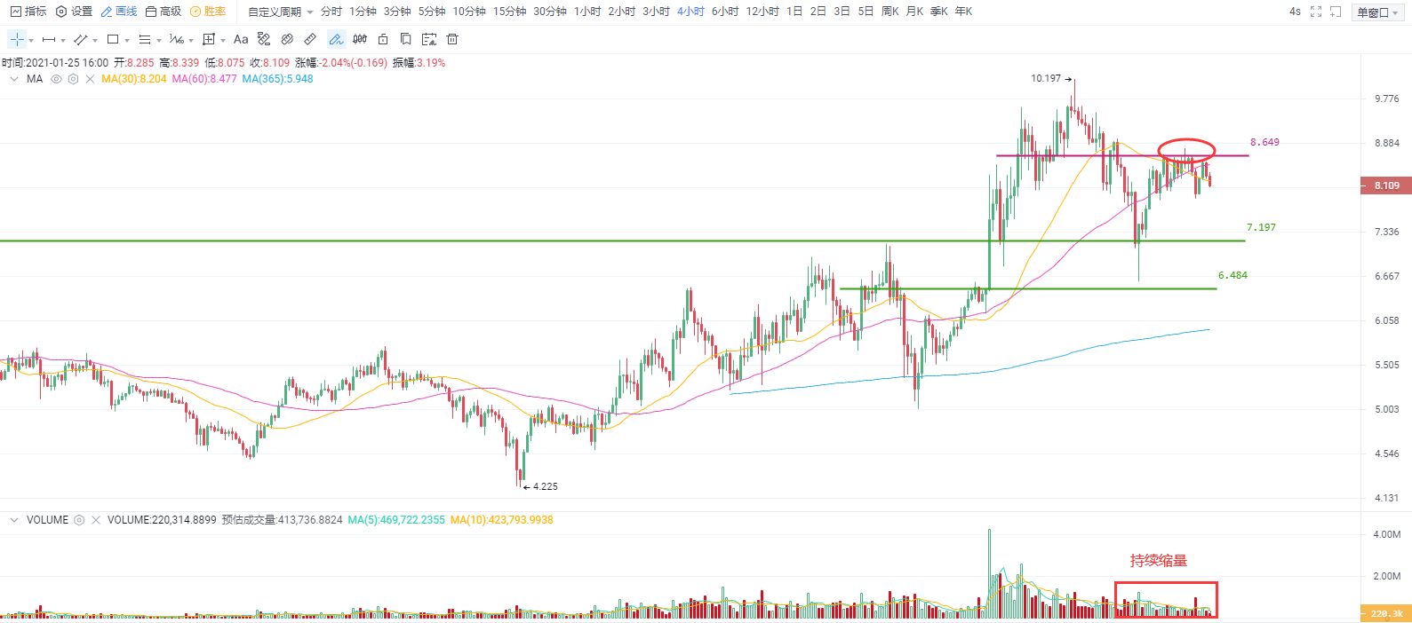 OKEx投研 | 比特币市值占有率下降,市场风格出现分化