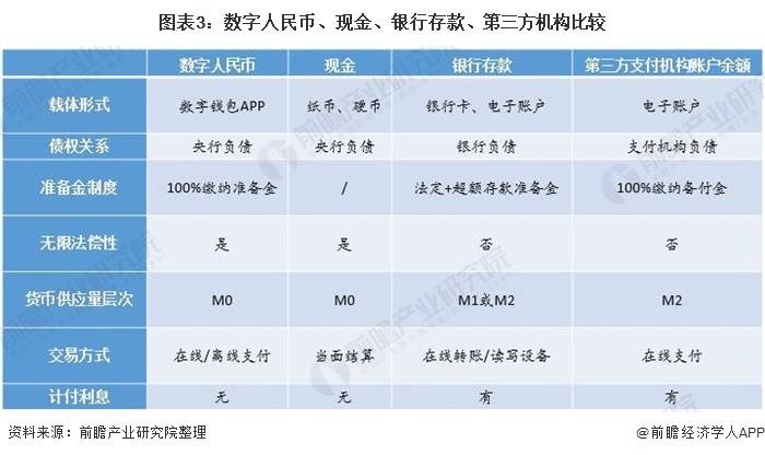 一文了解数字人民币及其发展历程:2021年数字货币时代加速到来