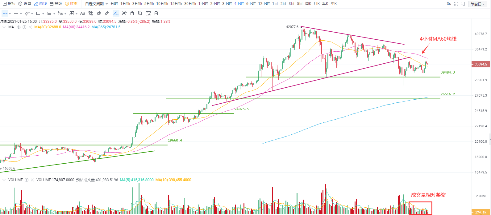 OKEx投研 | 比特币市值占有率下降,市场风格出现分化