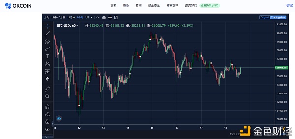 <b>欧科云链OKLink链上周报：LINK、UNI、CRV等集体反攻</b>
