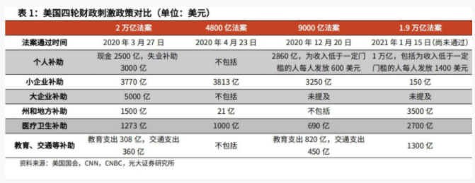 为什么我认为2020年的BTC,并没有疯狂如2017?