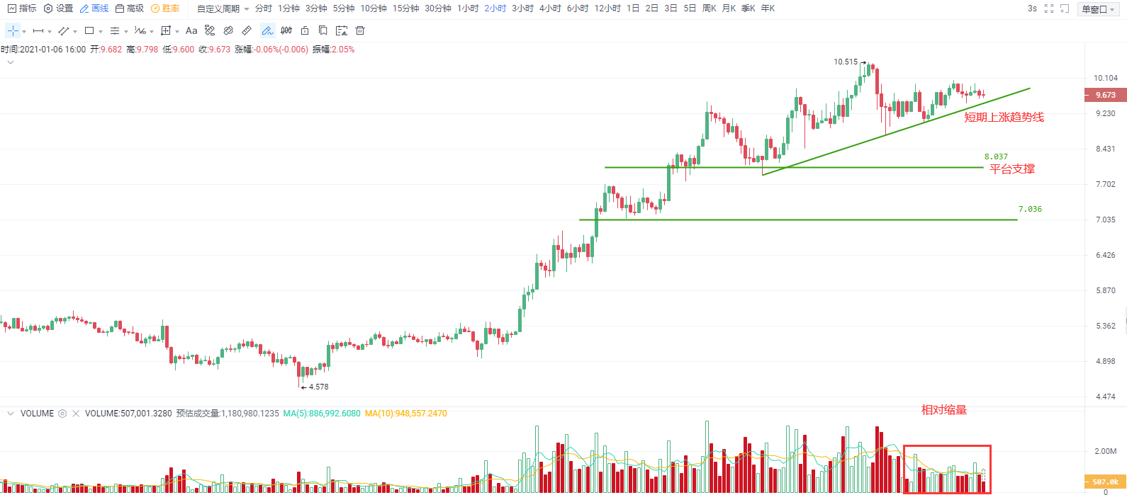 OKEx投研 | 比特币再刷新历史高点,短期强弱分界关注33500