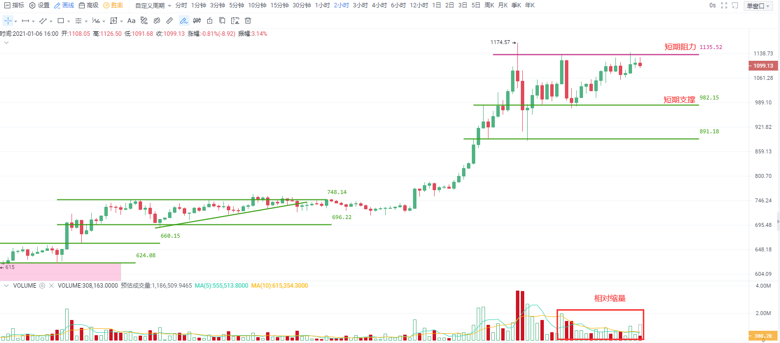 OKEx投研 | 比特币再刷新历史高点,短期强弱分界关注33500