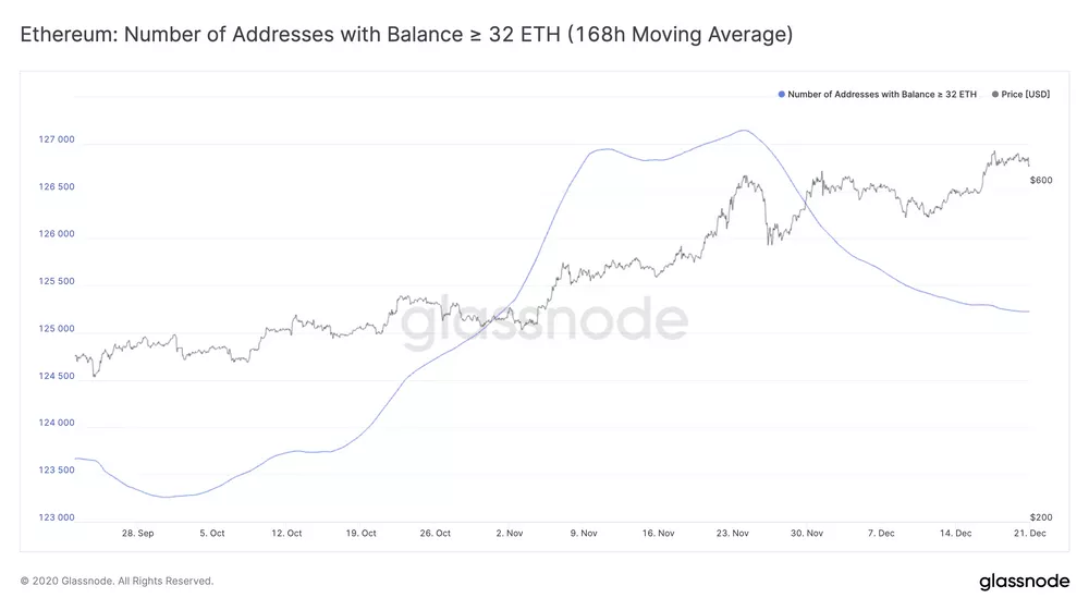 Glassnode研报丨MVRV指标显示：LTC潜力巨大？