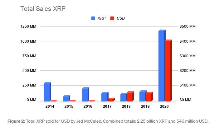不受SEC诉讼影响,Ripple如约解锁巨额XRP