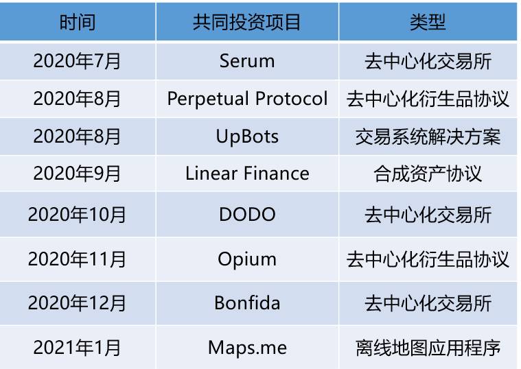 起底SBF的「朋友圈」:其背后有哪些深度的利益绑定关系?