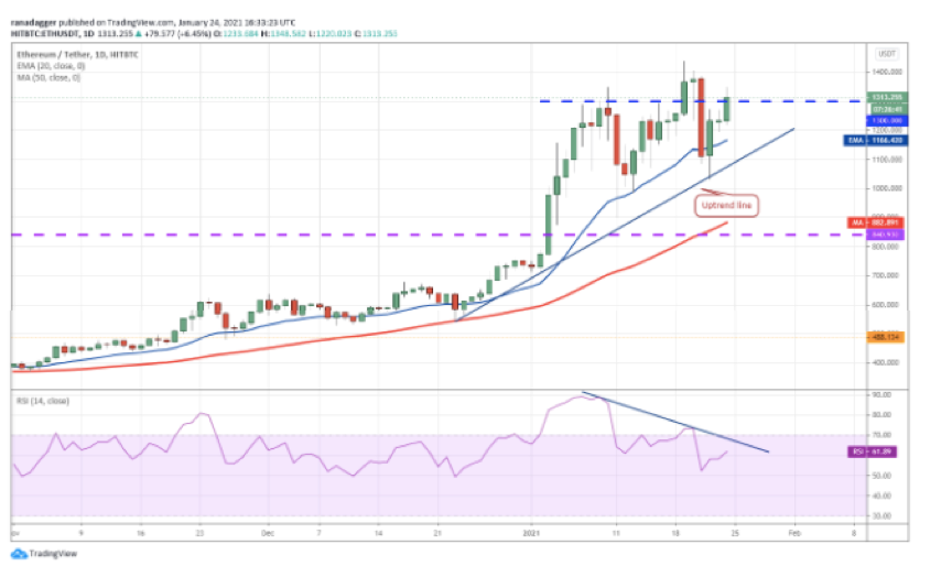 <b>2021年开局以太坊涨幅超比特币，未来是否将继续看涨</b>
