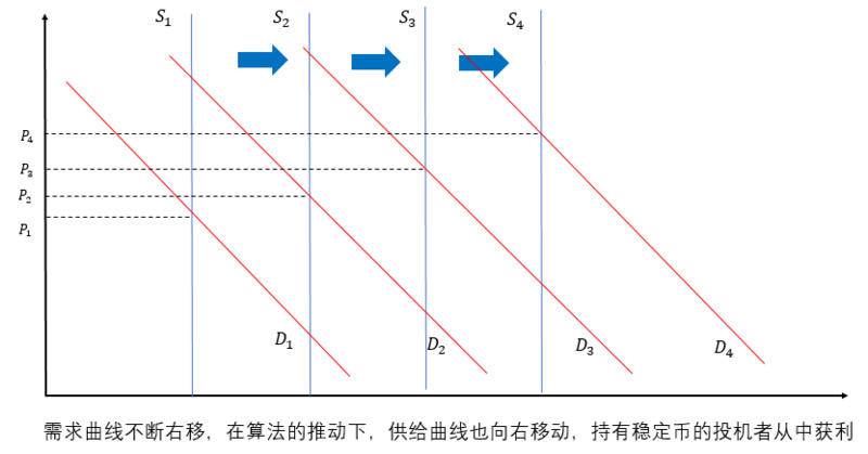 OKEx Research:解析算法稳定币的算法与人性较量