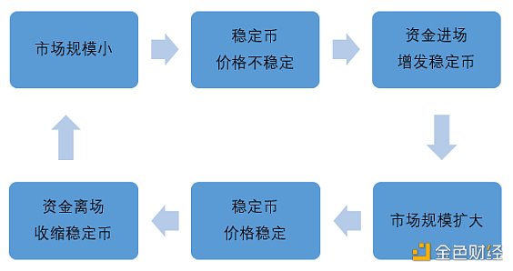 <b>首发 | OKEx Research：算法与人性的较量 解析算法稳定</b>