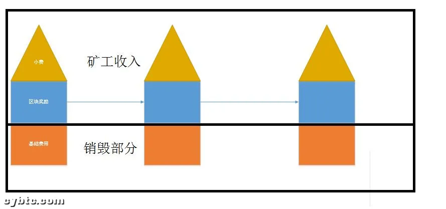 EIP-1559——17年比特币分叉的剧本,有可能会在以太坊上再现