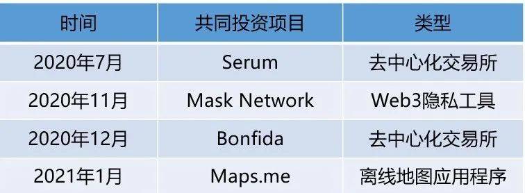 起底SBF的「朋友圈」:其背后有哪些深度的利益绑定关系?