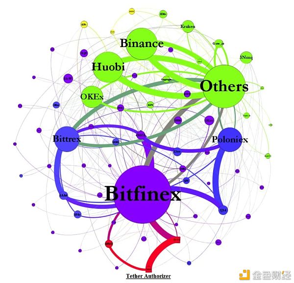 <b>比特币和USDT真的没关系吗？</b>