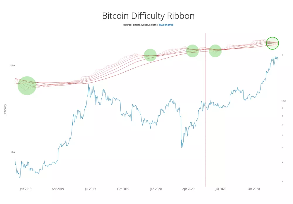 Glassnode研报丨MVRV指标显示：LTC潜力巨大？