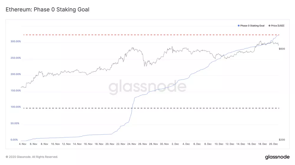 Glassnode研报丨MVRV指标显示：LTC潜力巨大？