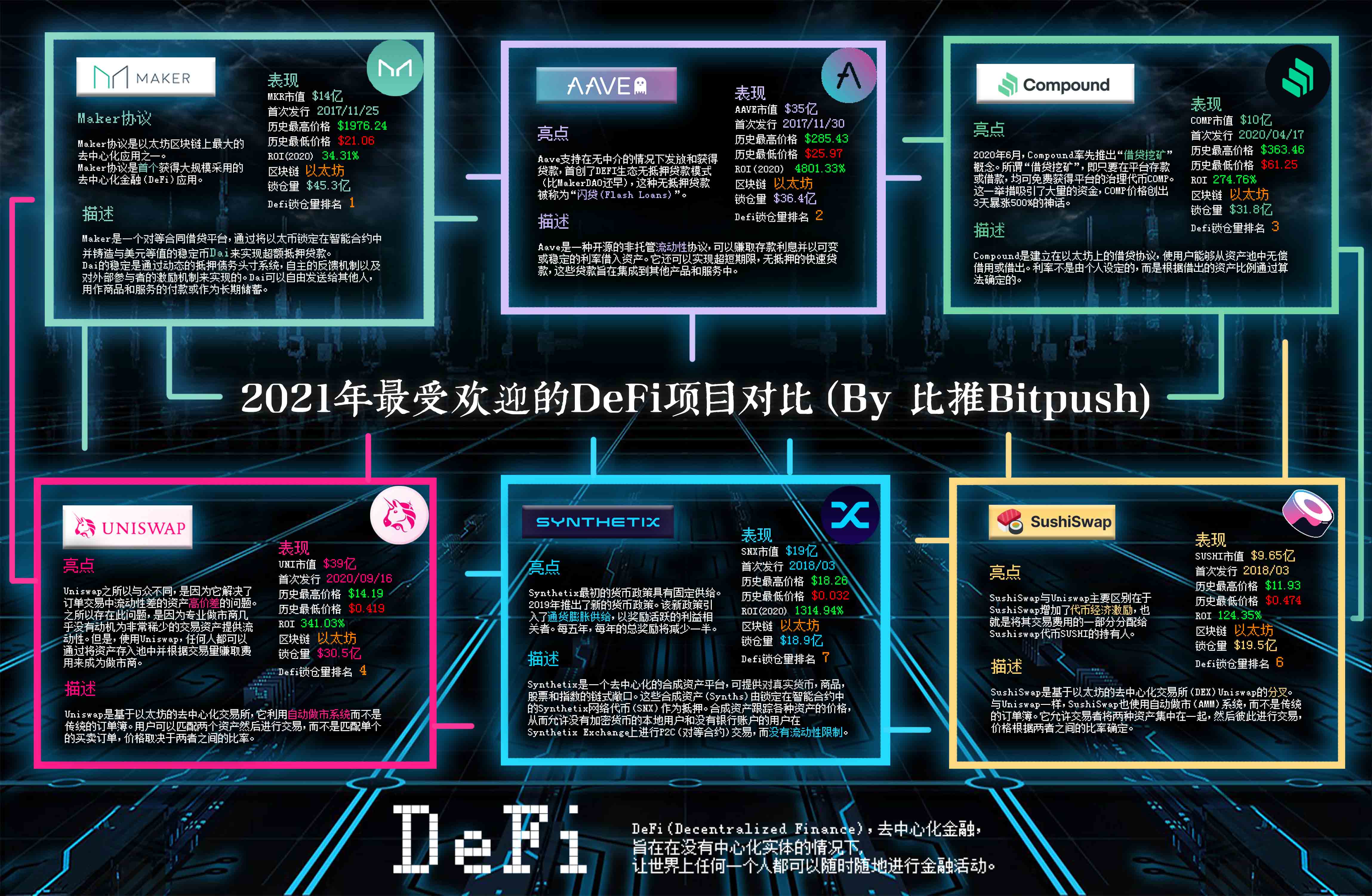 <b>筑巢在以太坊上的DeFi，迁移还是停留？</b>