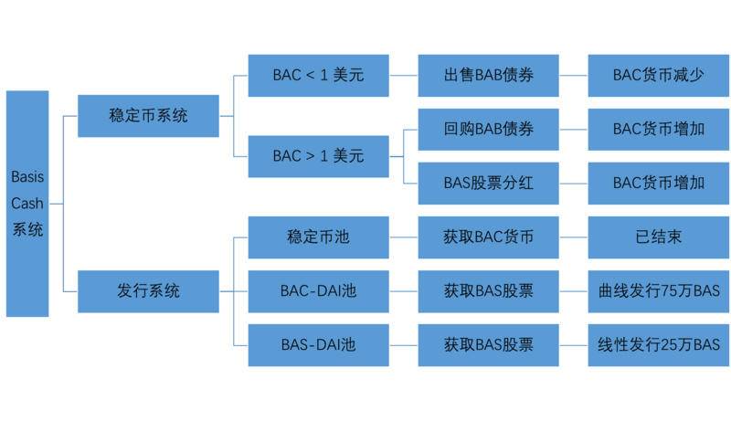 OKEx Research:解析算法稳定币的算法与人性较量