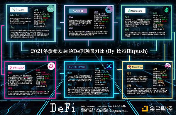<b>筑巢在以太坊上的DeFi 迁移还是停留？</b>
