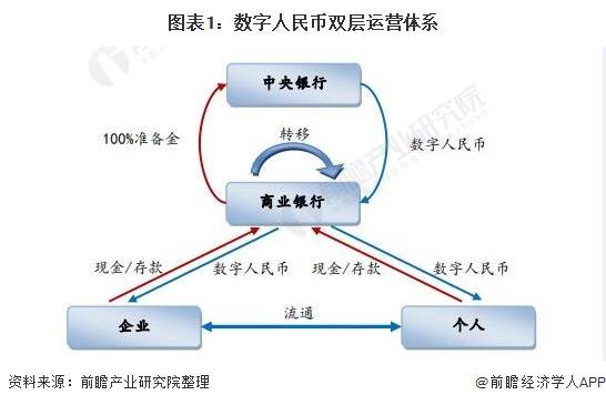 <b>一文了解数字人民币及其发展历程：2021年数字货币时</b>