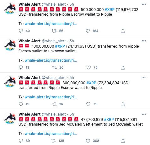 <b>不受SEC诉讼影响，Ripple如约解锁巨额XRP</b>