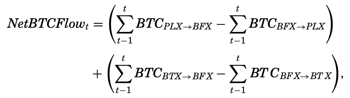 分析 | 比特币和USDT真的没关系吗?