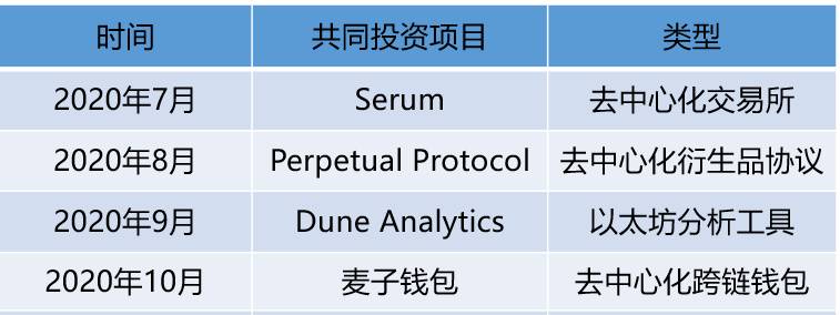 起底SBF的「朋友圈」:其背后有哪些深度的利益绑定关系?