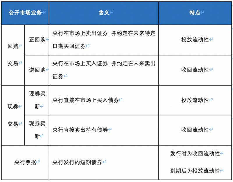 OKEx Research:解析算法稳定币的算法与人性较量