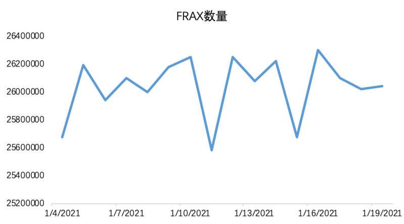OKEx Research:解析算法稳定币的算法与人性较量