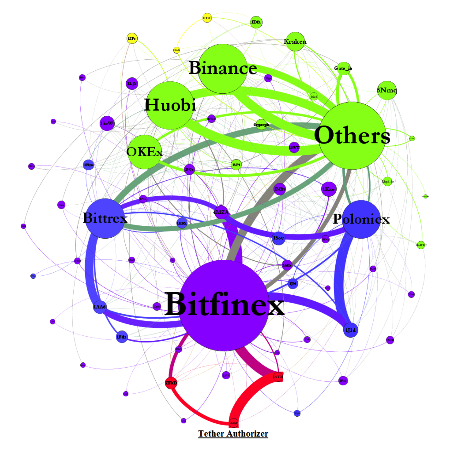 <b>分析 | 比特币和USDT真的没关系吗？</b>